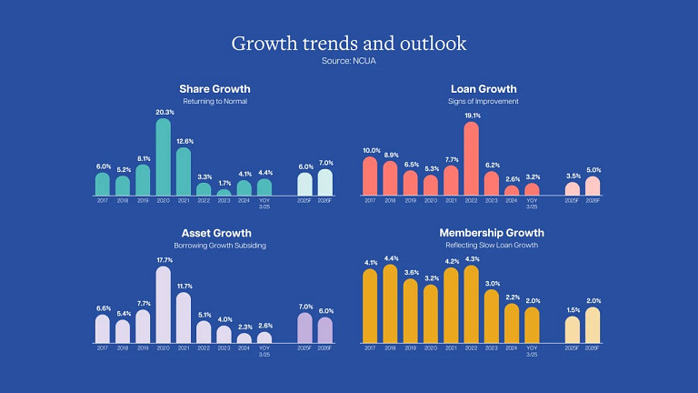acu-blog-econ-update-growth-trends.jpg