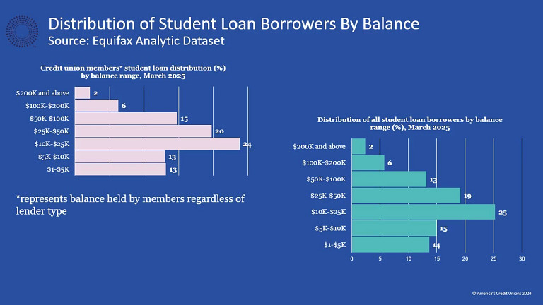 acu-blog-student-loans.jpg