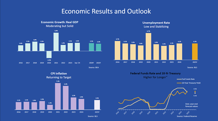 acu-blog-EU feb Economic growth and outlook.png