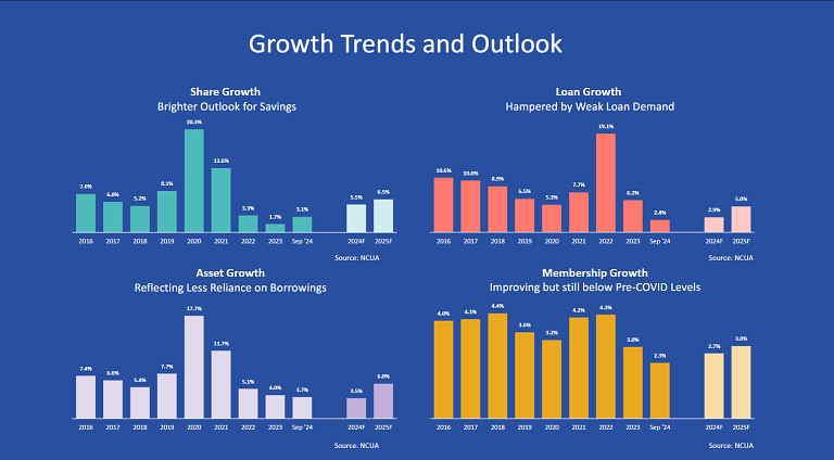 acu-blog-EU feb Growth Trends and outlook CUs.png